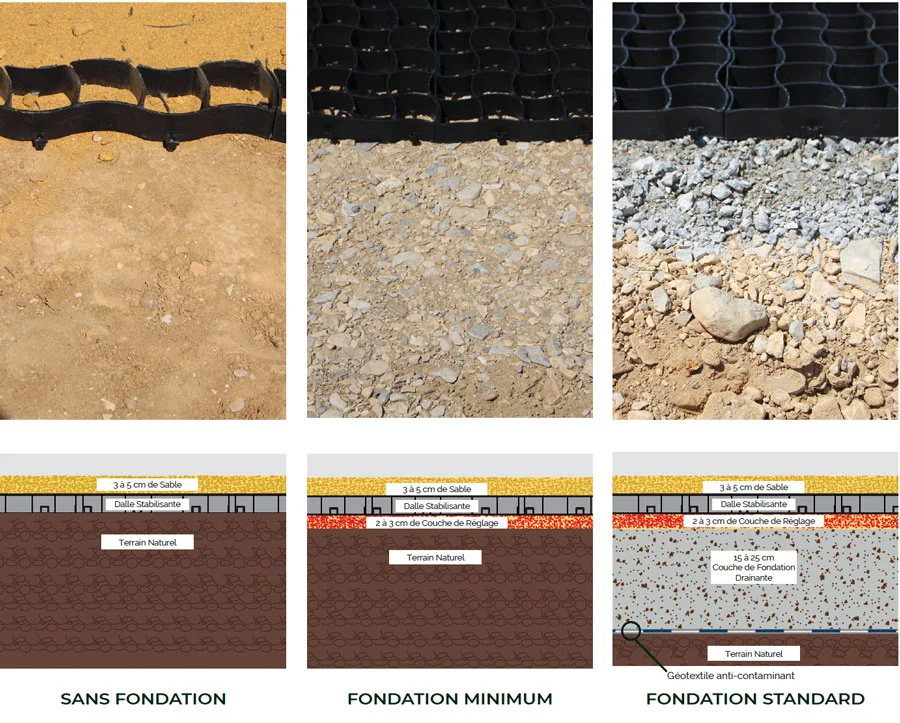 Types fondations de sols de paddocks / sols équestres
